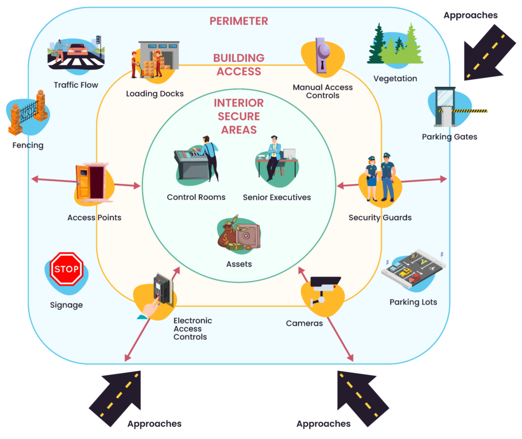 How to Set Up a Comprehensive Perimeter Security System: Key Components and Integration Tips